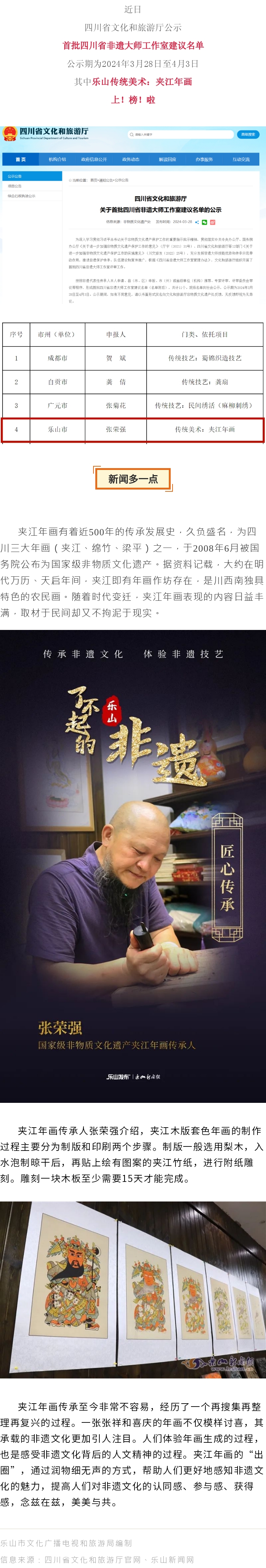 名單公示