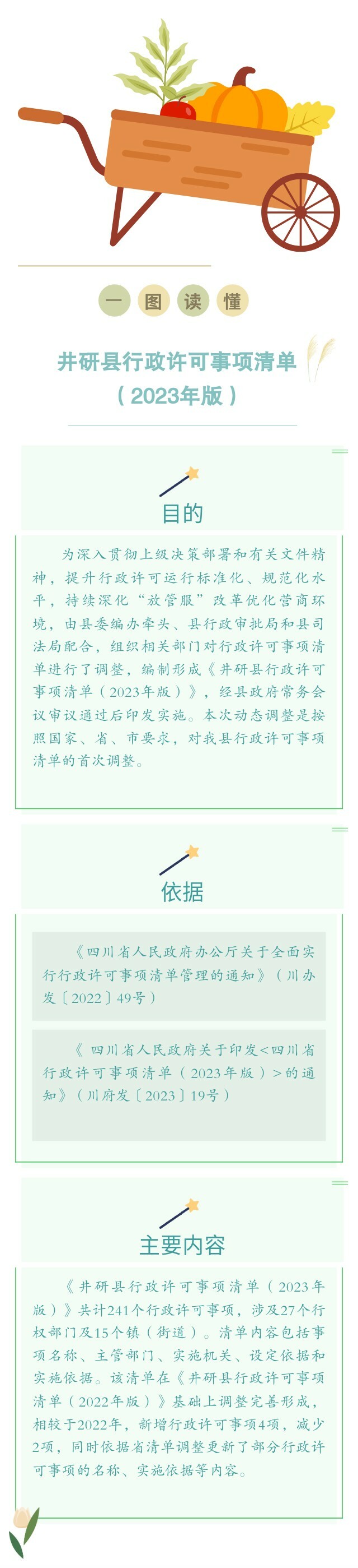 行政許可